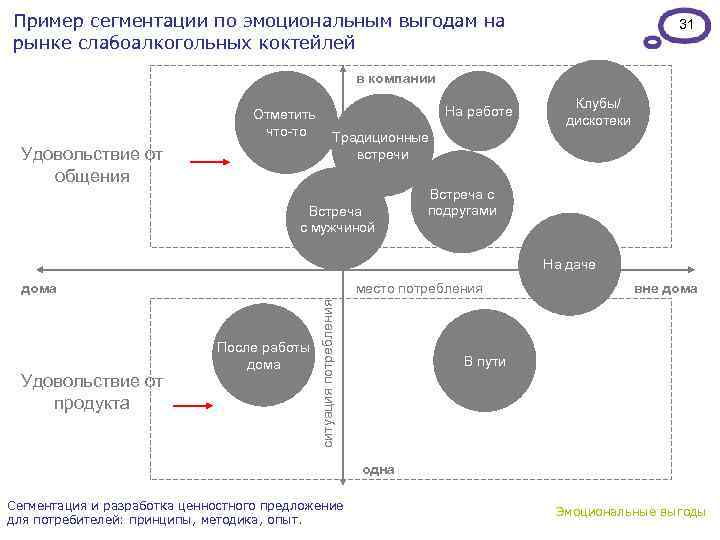 Метрики сегментация изображений