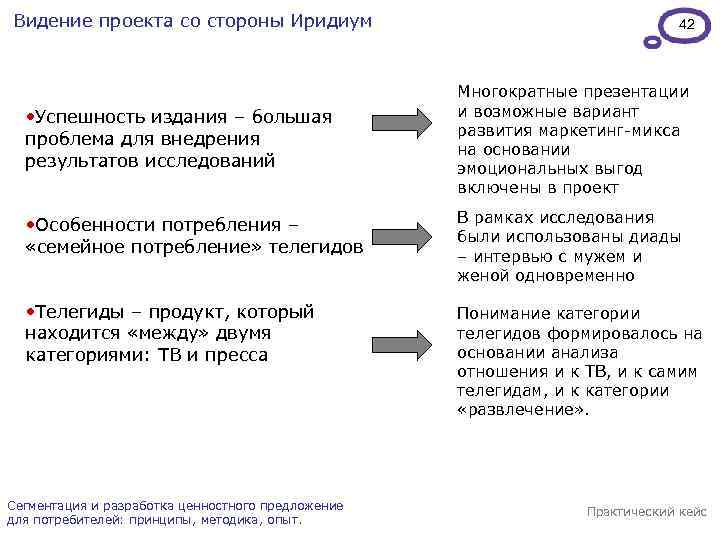 Видение проекта отражает