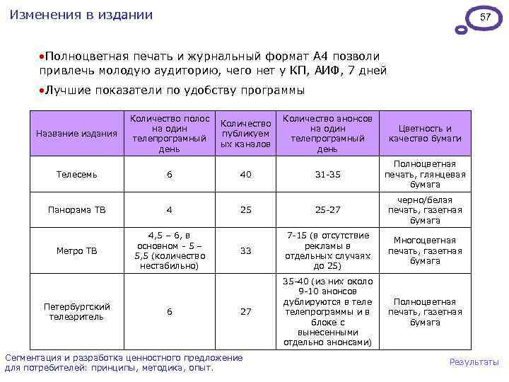 Изменения в издании 57 • Полноцветная печать и журнальный формат А 4 позволи привлечь