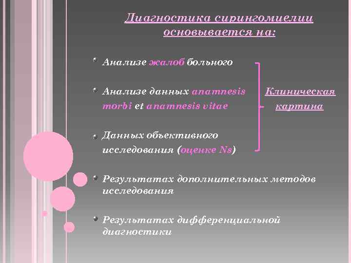 Диагностика сирингомиелии основывается на: Анализе жалоб больного Анализе данных anamnesis morbi et anamnesis vitae