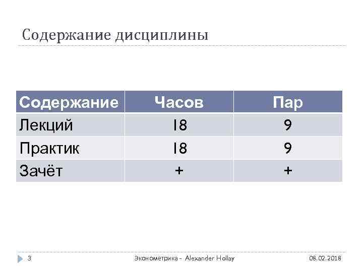 Содержание дисциплины Содержание Лекций Практик Зачёт 3 Часов 18 18 + Эконометрика - Alexander