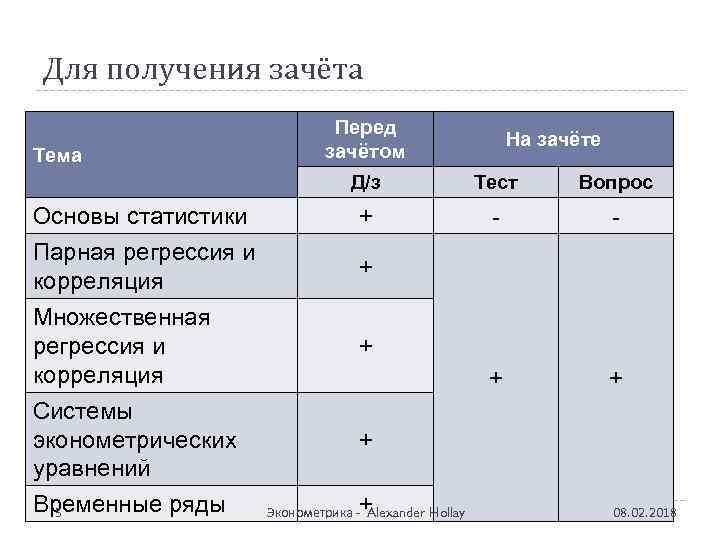 Для получения зачёта Тема Перед зачётом На зачёте Д/з Основы статистики Парная регрессия и