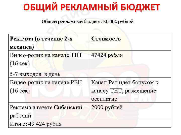 ОБЩИЙ РЕКЛАМНЫЙ БЮДЖЕТ Общий рекламный бюджет: 50 000 рублей Реклама (в течение 2 -х