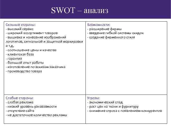 План маркетинга при разработке бизнес плана должен включать в себя swot анализ