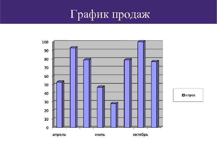 График продаж 