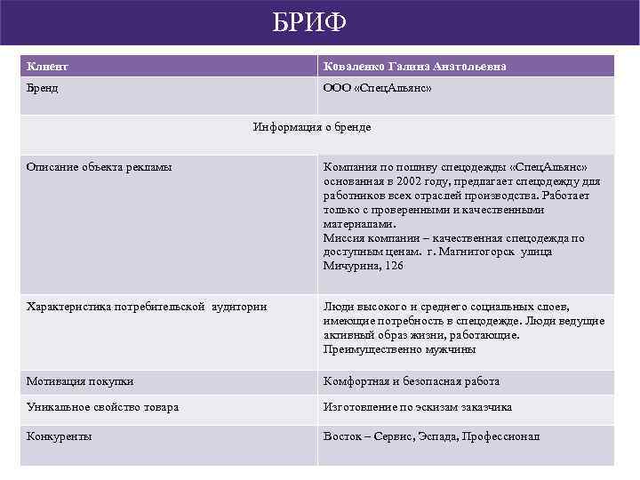 Пример брифинга. Бриф пример. Рекламный бриф. Бриф для заказчика.