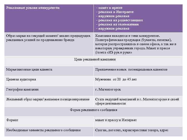 Рекламные усилия конкурентов - макет в прессе - реклама в Интернете - наружная реклама