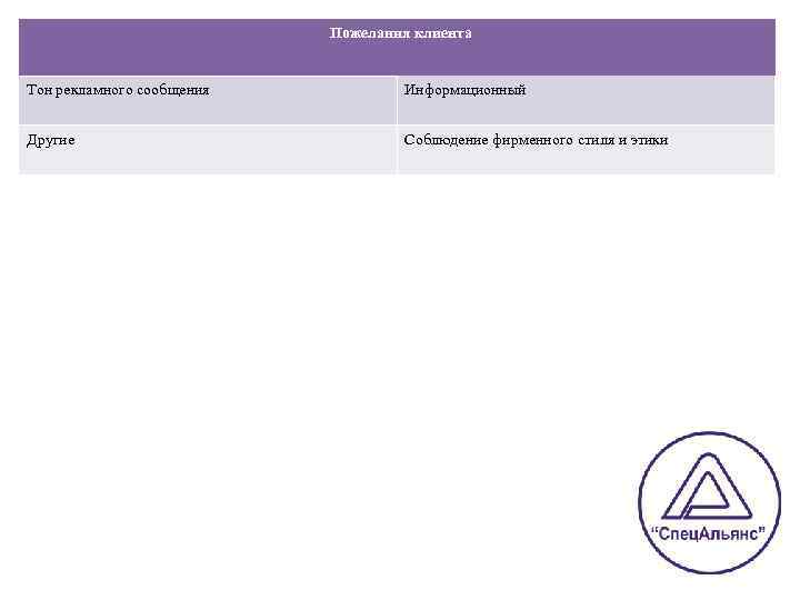 Пожелания клиента Тон рекламного сообщения Информационный Другие Соблюдение фирменного стиля и этики 