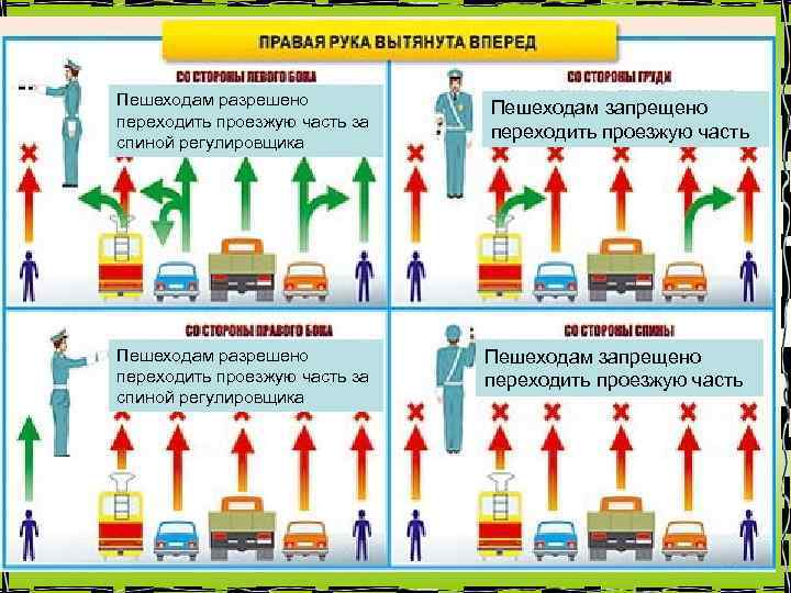 Пешеходам разрешено переходить проезжую часть за спиной регулировщика Пешеходам запрещено переходить проезжую часть 