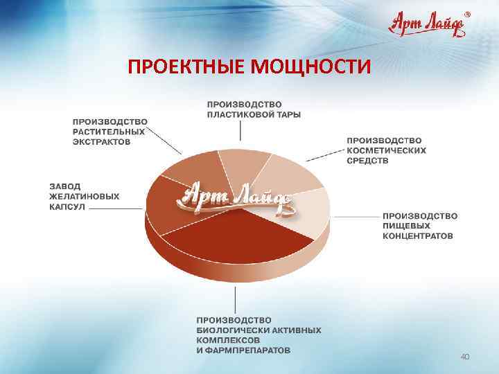 ПРОЕКТНЫЕ МОЩНОСТИ 40 