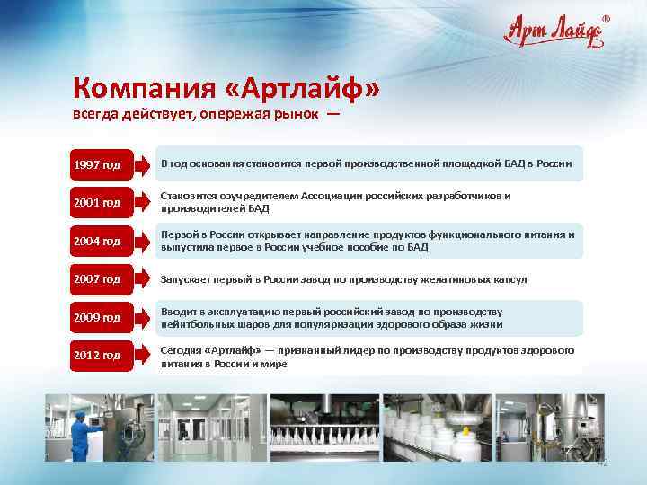 Компания «Артлайф» всегда действует, опережая рынок — 1997 год В год основания становится первой