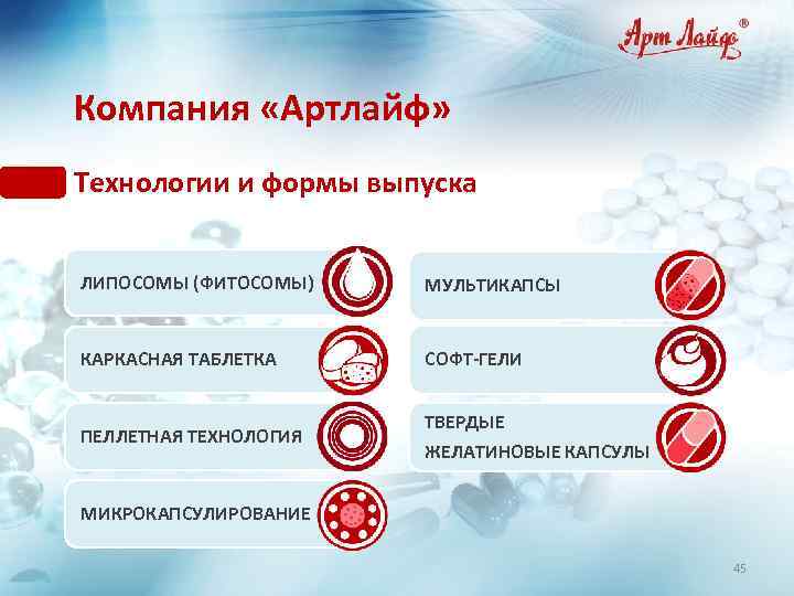 Компания «Артлайф» Технологии и формы выпуска ЛИПОСОМЫ (ФИТОСОМЫ) МУЛЬТИКАПСЫ КАРКАСНАЯ ТАБЛЕТКА СОФТ-ГЕЛИ ПЕЛЛЕТНАЯ ТЕХНОЛОГИЯ