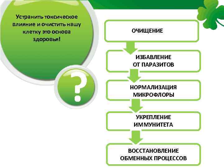 Устранить токсическое влияние и очистить нашу клетку это основа здоровья! ? ОЧИЩЕНИЕ ИЗБАВЛЕНИЕ ОТ