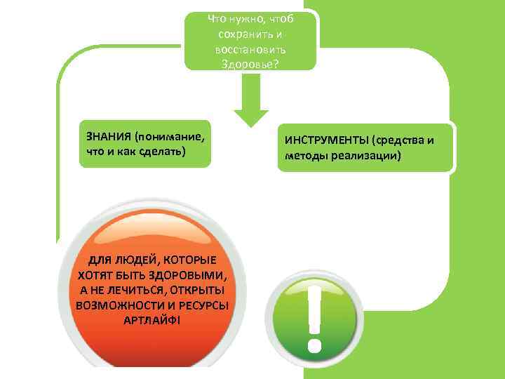 Что нужно, чтоб сохранить и восстановить Здоровье? ЗНАНИЯ (понимание, что и как сделать) ДЛЯ