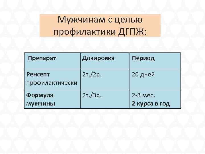 Мужчинам с целью профилактики ДГПЖ: Препарат Дозировка Период Ренсепт 2 т. /2 р. профилактически