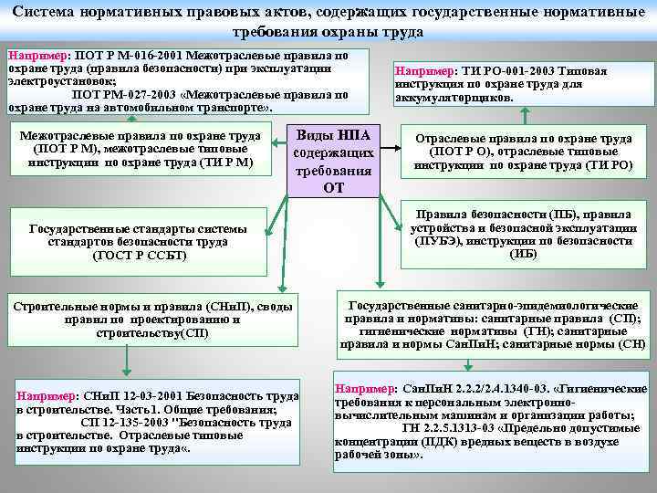 Информационная система нпа