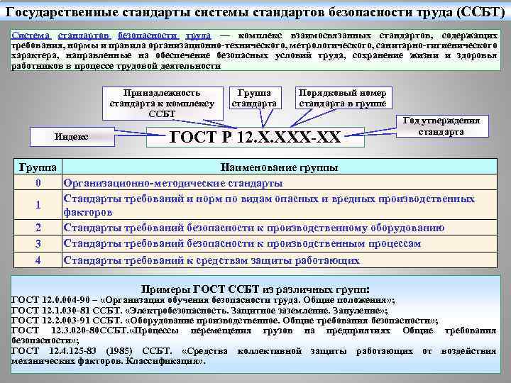 1 система стандартов безопасности труда ссбт