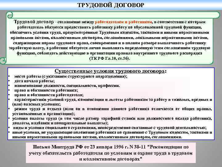 ТРУДОВОЙ ДОГОВОР Трудовой договор - соглашение между работодателем и работником, в соответствии с которым