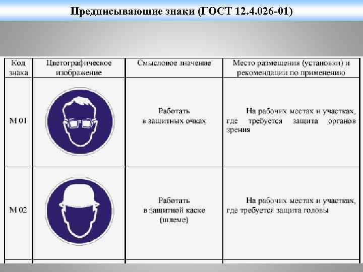 Предписывающие знаки (ГОСТ 12. 4. 026 -01) 