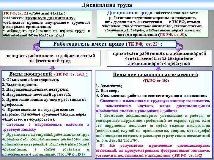 Дисциплина труда - обязательное для всех ТК РФ, ст. 21 «Работник обязан : •