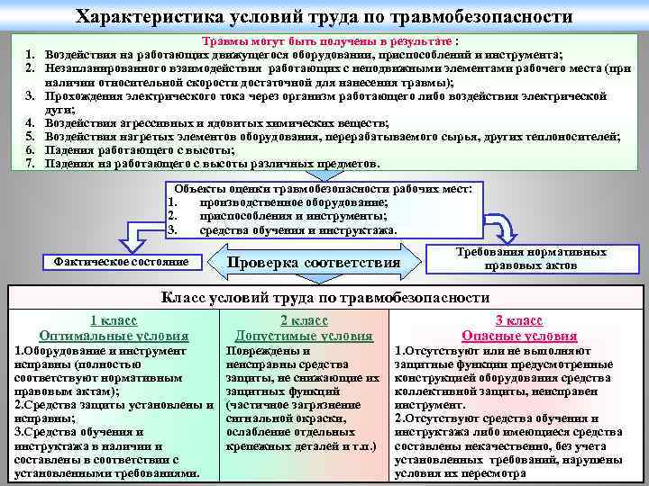 Характеристика условий труда на практике образец