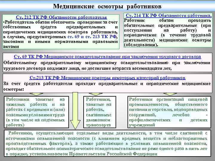 Обязательные медицинские осмотры проводятся. Медицинские осмотры работников. Медицинский осмотр персонала. Случаи обязательного медицинского осмотра (обследования) работника:. Медицинские осмотры охрана труда.