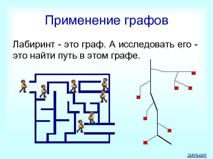 Применение графов Лабиринт - это граф. А исследовать его это найти путь в этом