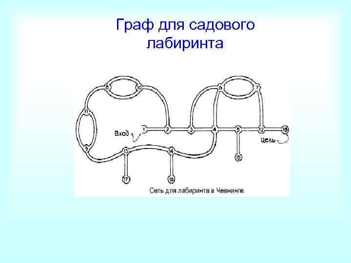 Граф для садового лабиринта 