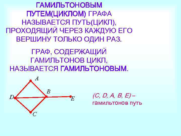 Цикл графа