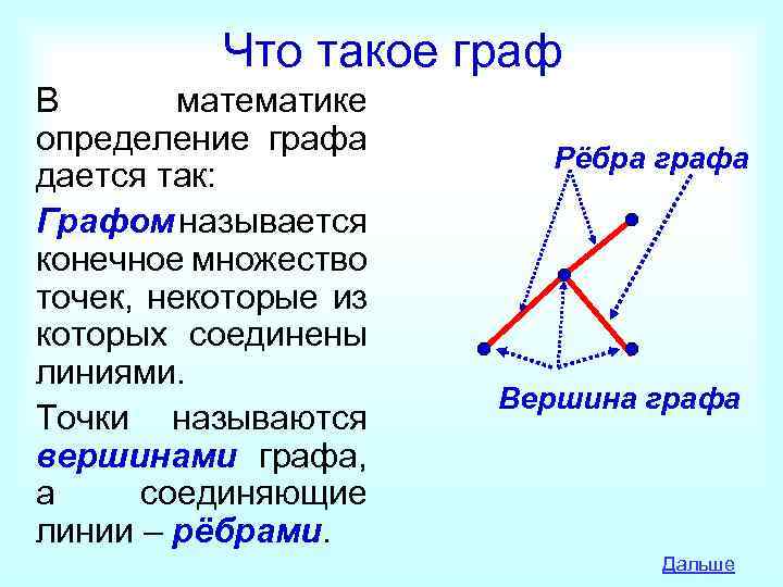 Что такое граф В математике определение графа дается так: Графом называется конечное множество точек,