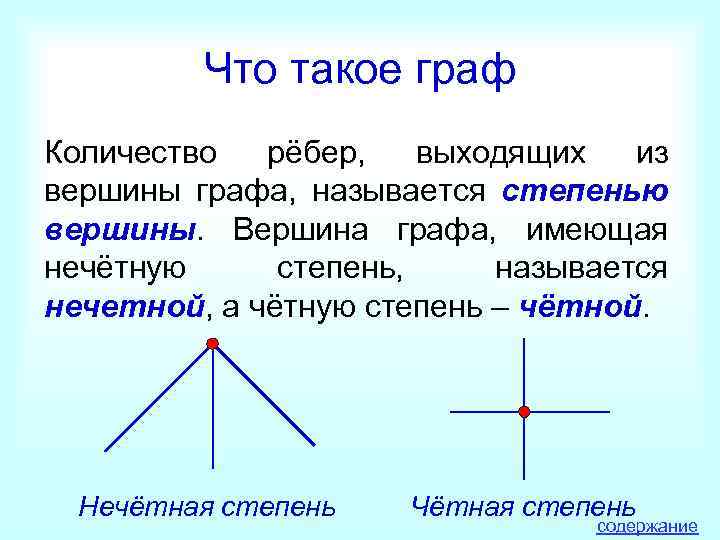 Что такое граф Количество рёбер, выходящих из вершины графа, называется степенью вершины. Вершина графа,