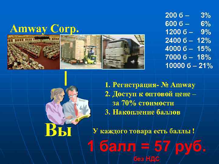 200 б – 3% 600 б – 6% 1200 б – 9% 2400 б