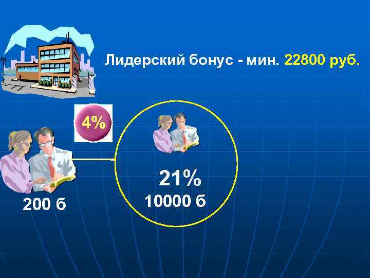 Лидерский бонус - мин. 22800 руб. 4% 21% 200 б 10000 б 