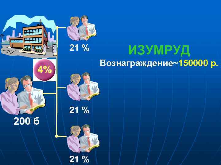 21 % ИЗУМРУД Вознаграждение~150000 р. 4% 21 % 200 б 21 % 