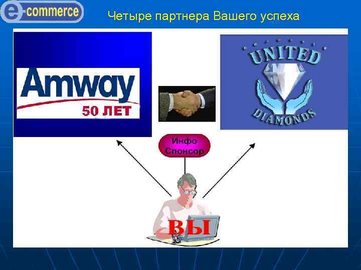 Четыре партнера Вашего успеха 