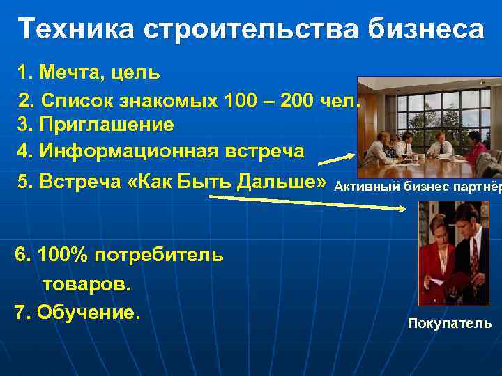 Техника строительства бизнеса 1. Мечта, цель 2. Список знакомых 100 – 200 чел. 3.