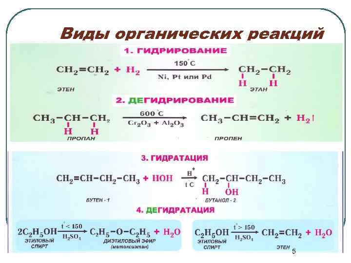 Качественные реакции в химии презентация