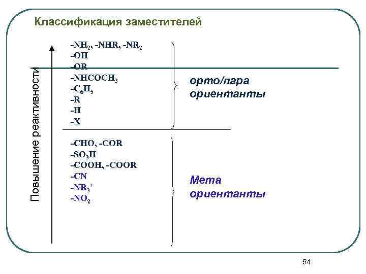 Первый род второй род