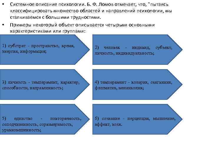  • • Системное описание психологии. Б. Ф. Ломов отмечает, что, "пытаясь классифицировать множество