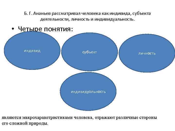 Личность является субъектом. Ананьев индивид личность индивидуальность. Субъект деятельности по Ананьеву. Ананьев схема субъекта.