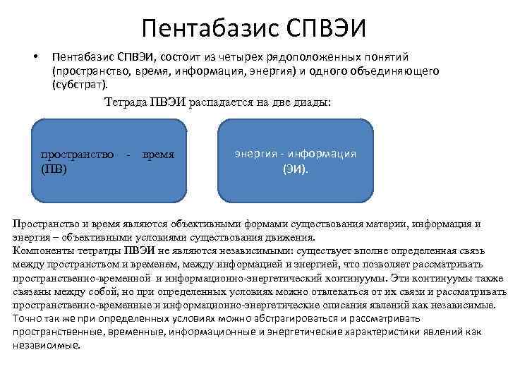 Концепция пентабазиса мировоззрение