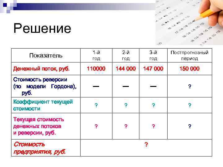 Решение 1 -й год 2 -й год 3 -й год Постпрогнозный период 110000 144