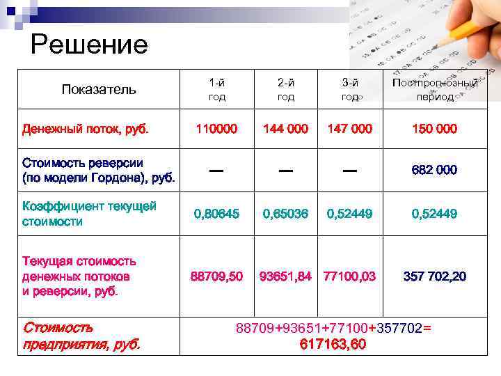 Решение 1 -й год 2 -й год 3 -й год Постпрогнозный период 110000 144