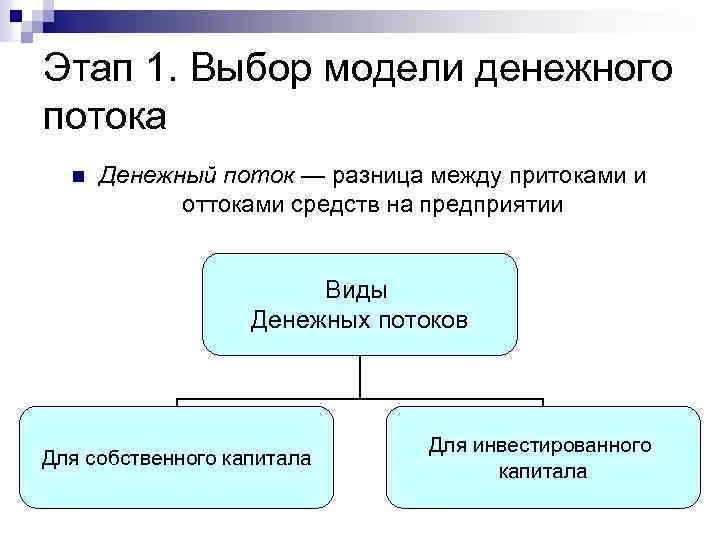 Построение денежного потока проекта может быть осуществлено