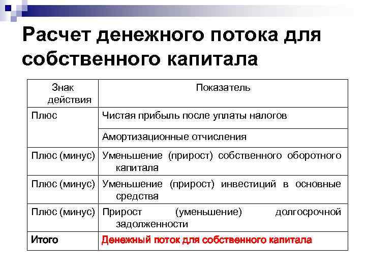 Релевантный денежный поток проекта определяется как