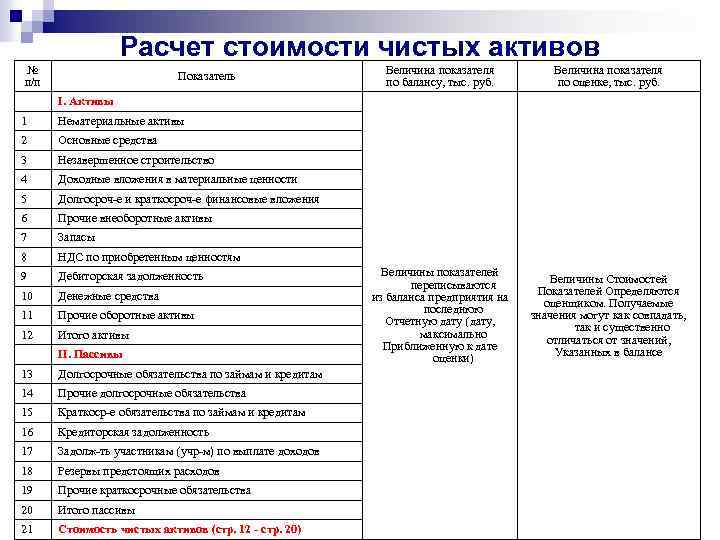 Справка о стоимости чистых активов ооо образец