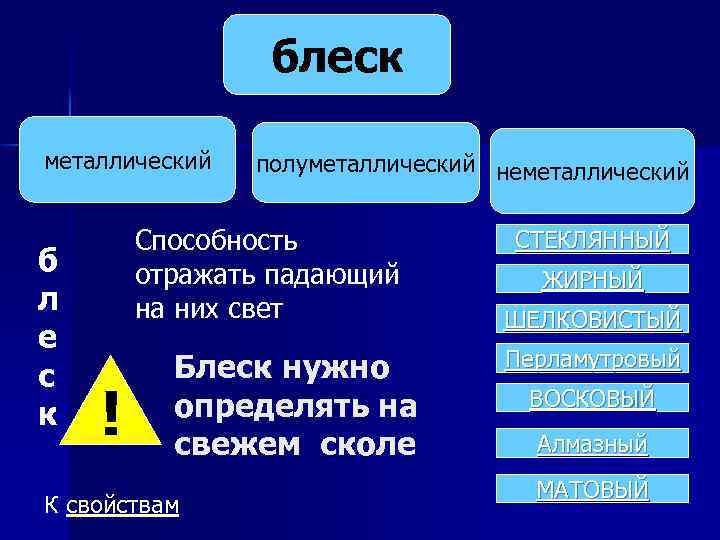 блеск металлический б л е с к полуметаллический неметаллический Способность отражать падающий на них