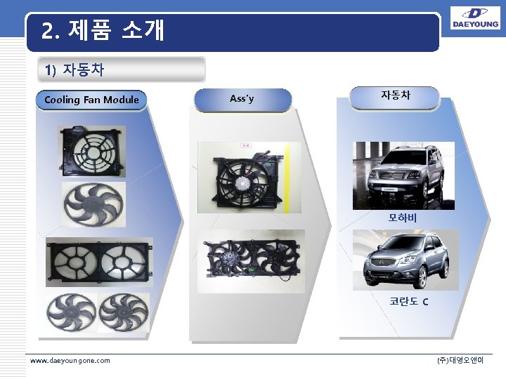 2. 제품 소개 1) 자동차 Cooling Fan Module Ass’y 자동차 LOGO 모하비 코란도 C