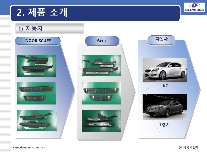 2. 제품 소개 1) 자동차 DOOR SCUFF Ass’y 자동차 LOGO K 7 그랜저 www.