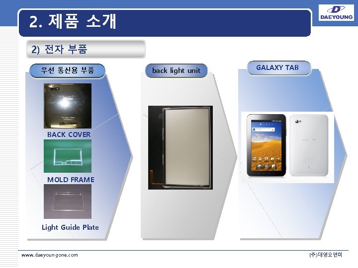 2. 제품 소개 2) 전자 부품 무선 통신용 부품 back light unit GALAXY TAB
